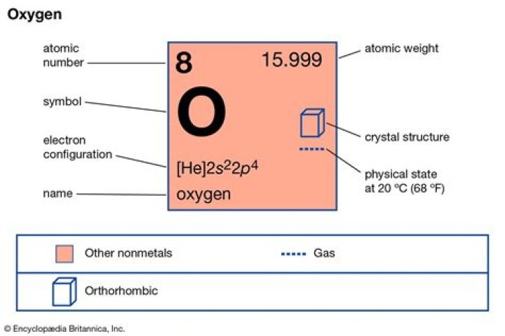 what are the chemical properties of oxygen