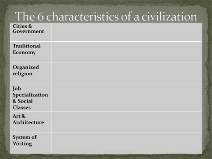 what are the defining characteristics of a civilization