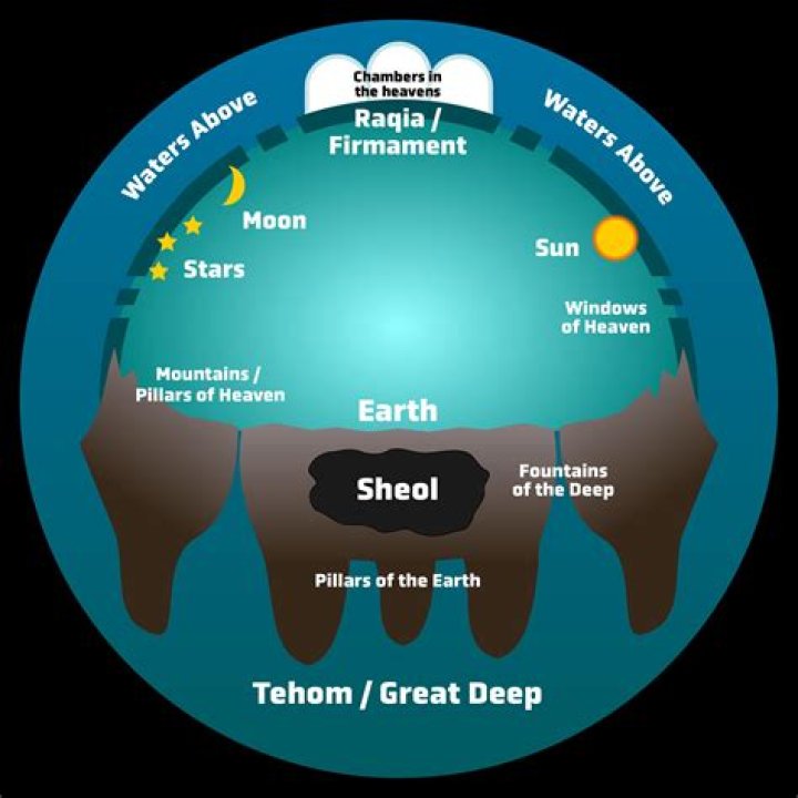 what are the dimensions of the earth