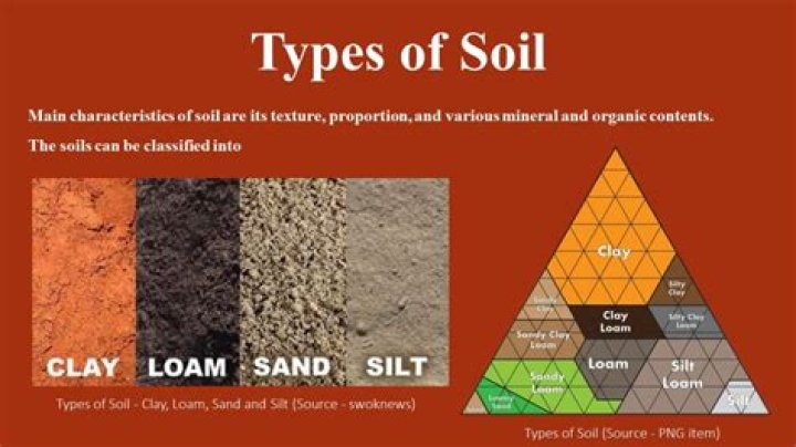 what are the elements of soil