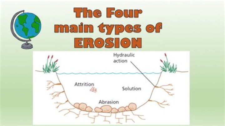 what are the four main causes of erosion