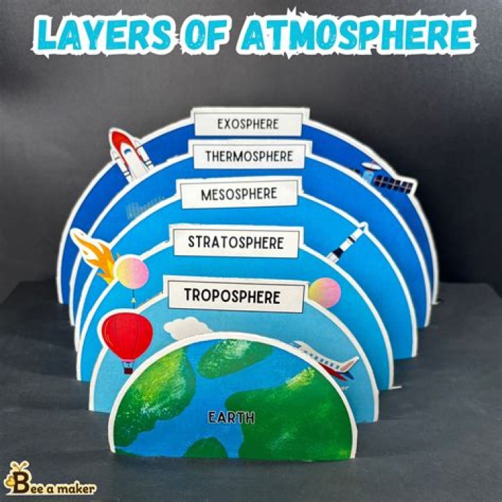 what are the four minor layers of the atmosphere