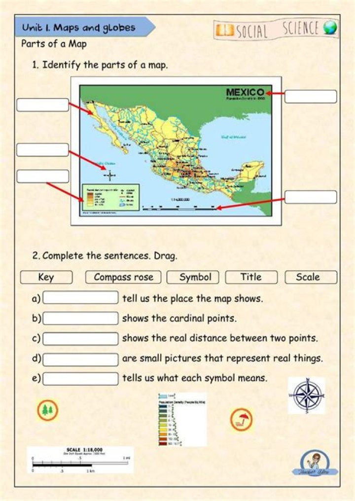 what are the four parts of a map