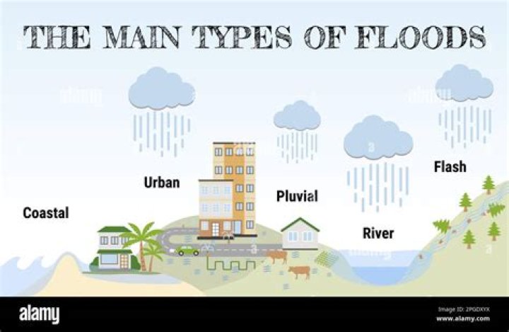 what are the main features of a flood
