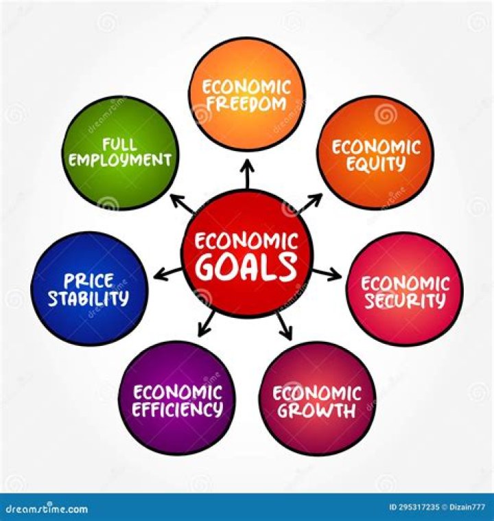 what are the main goals of economic policy within a free-enterprise system? check all that apply.