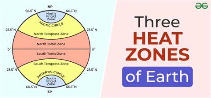 what are the major zones of earth's interior?
