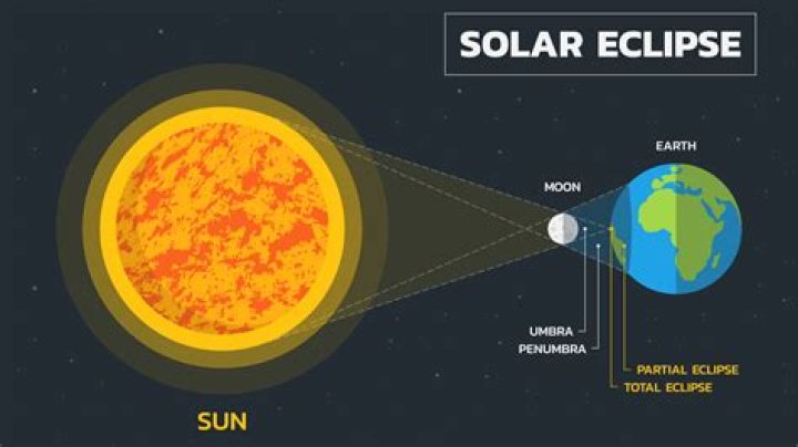 what are the most explosive events that occur on the sun?