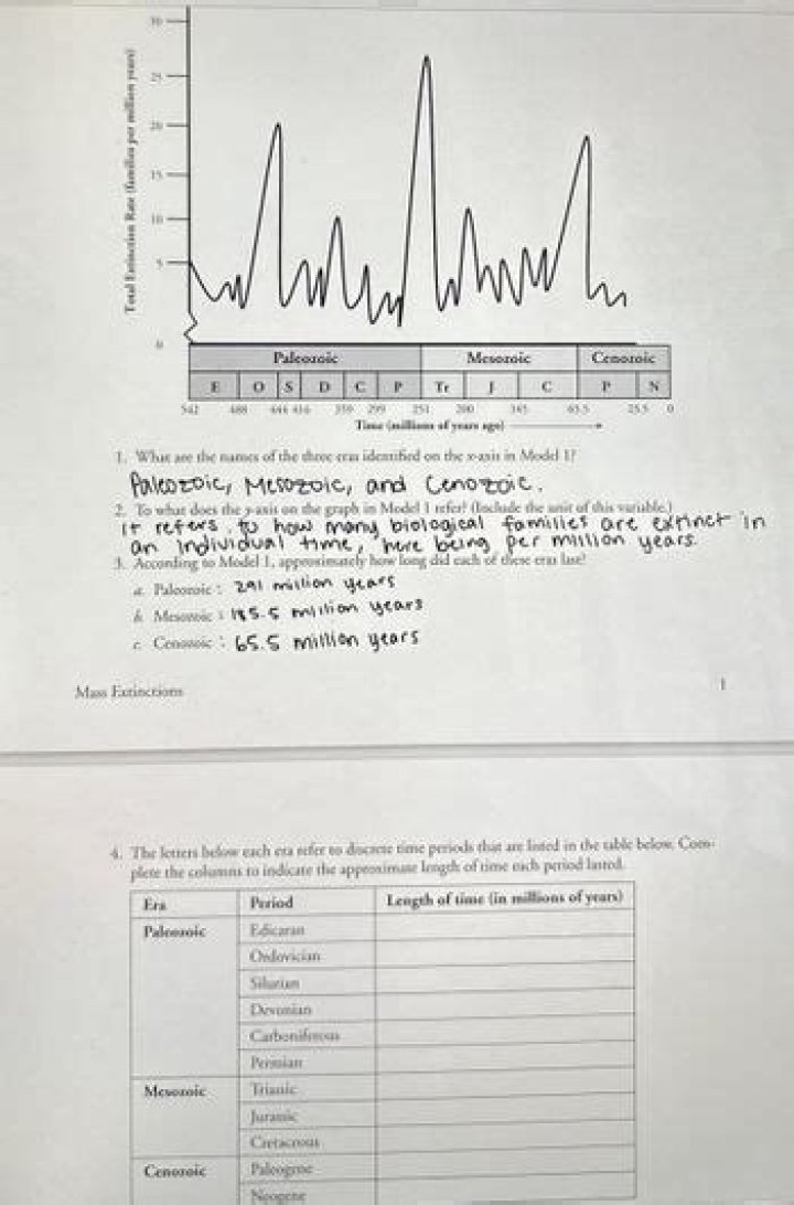 what are the names of the three eras identified on the x-axis in model 1