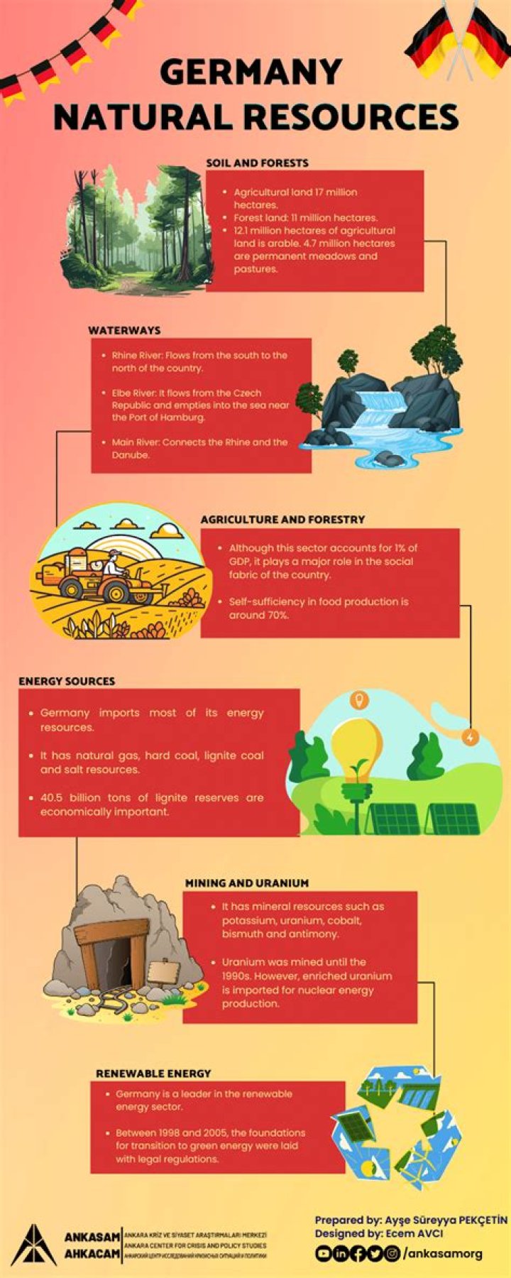 what are the natural resources of germany