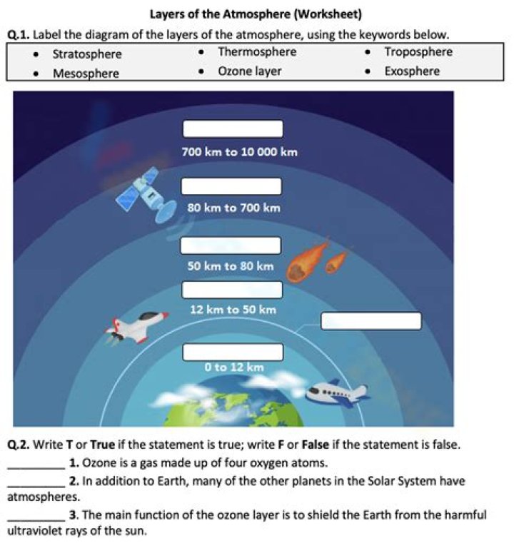 what are the possible sources of heat for the atmosphere