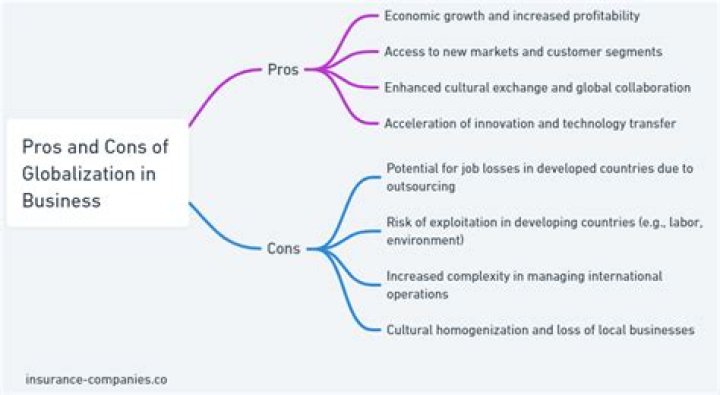 what are the pros and cons of globalization