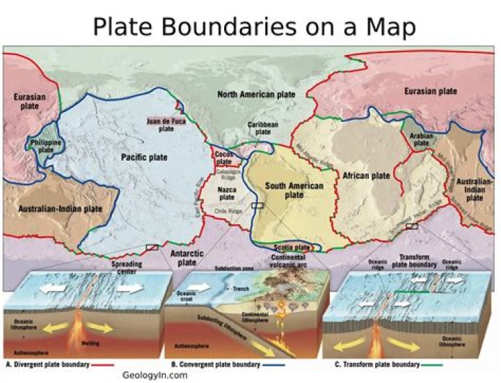 what are the three categories of plate boundaries?