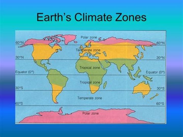 what are the three climate zones