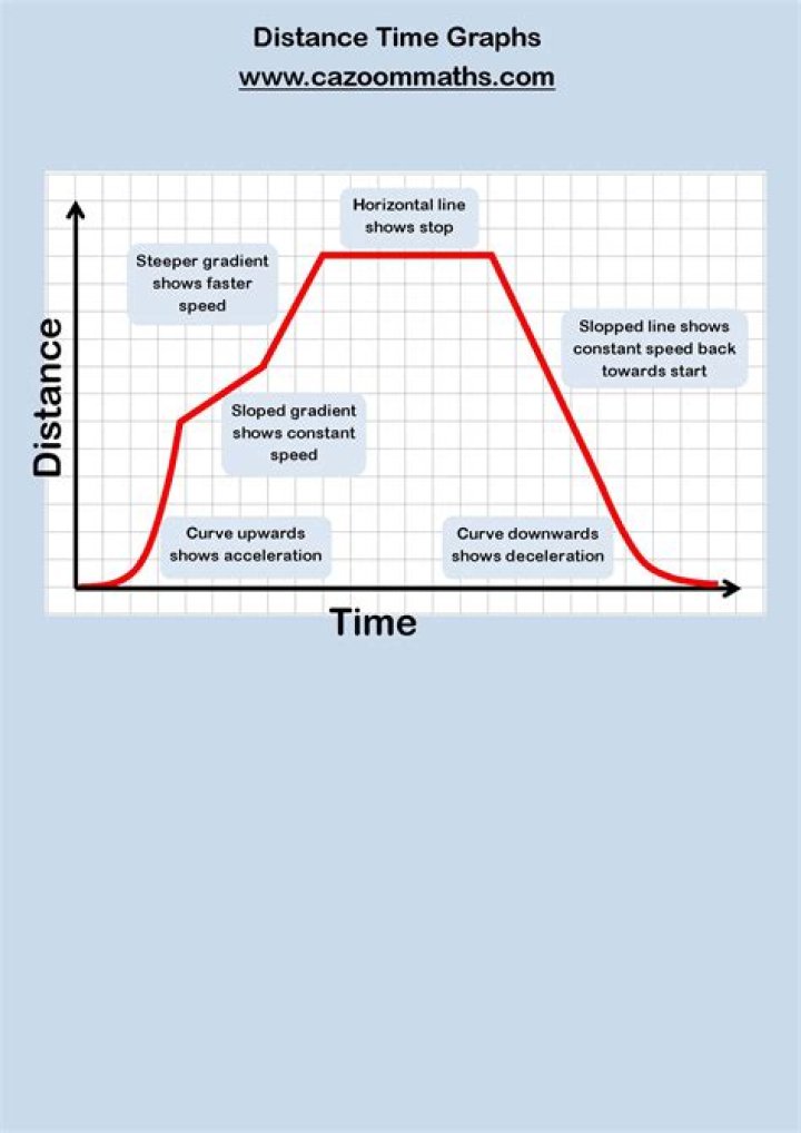 what are the three types of distance that geographers use