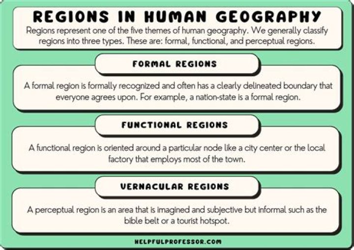 what are the three types of regions identified by geographers