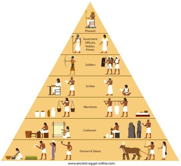 what are the two characteristics a people must share to qualify as a society?