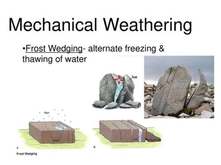 what are the two main types of weathering