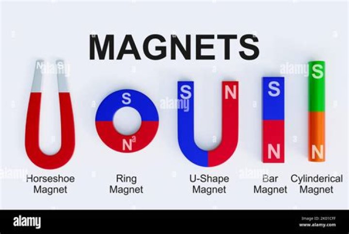 what are the types of magnet