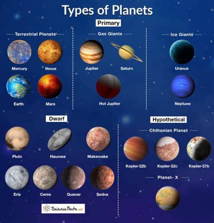 what are the types of planets