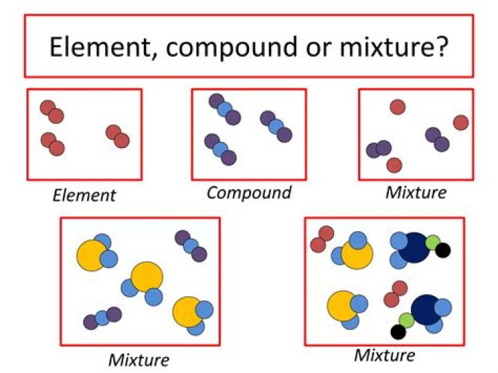 what are two ways that mixtures differ from compounds