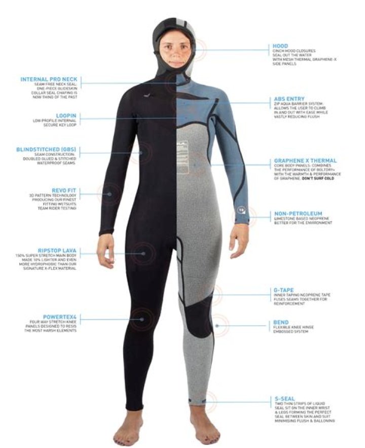 What Are Wetsuits Made Out Of?