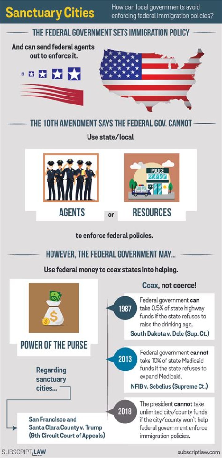 what authority do state and city governments have that in counties is quite limited