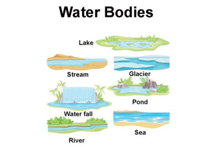 what body of water forms the coast of maine