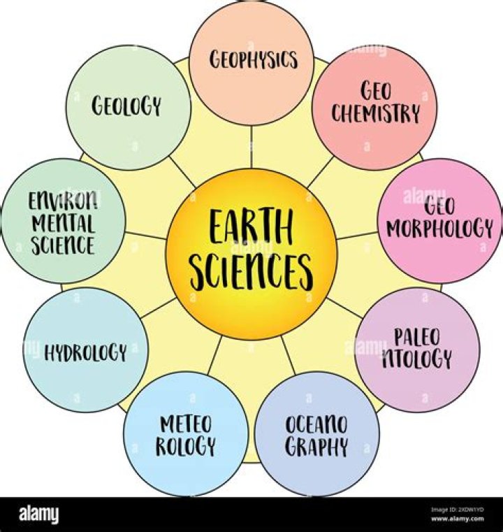 what branch of earth science studies the weather
