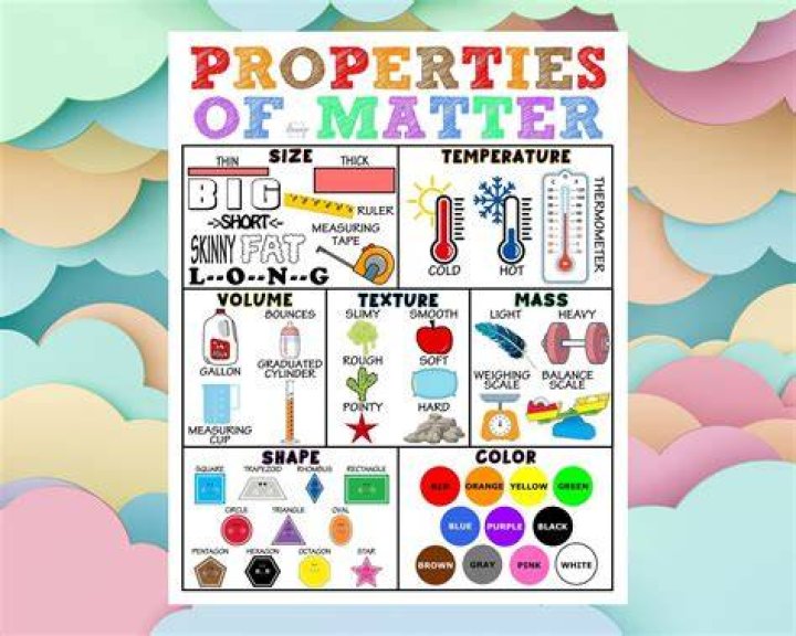 what can be identified according to a variety of properties