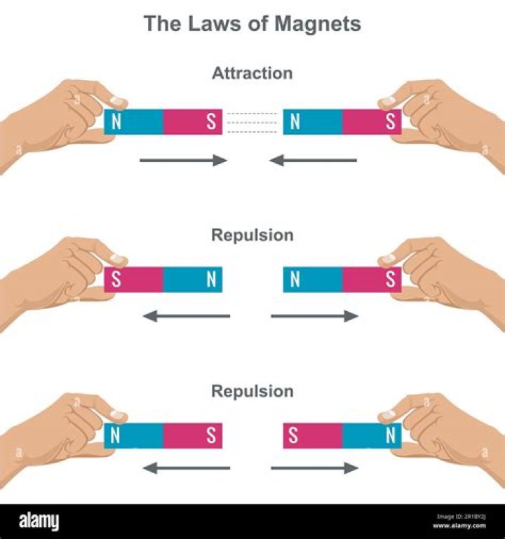 what can you do with magnets