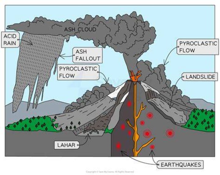 what causes a lahar - Lisbd-net.com