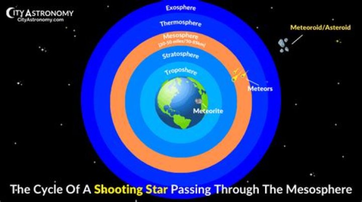 what causes a shooting star