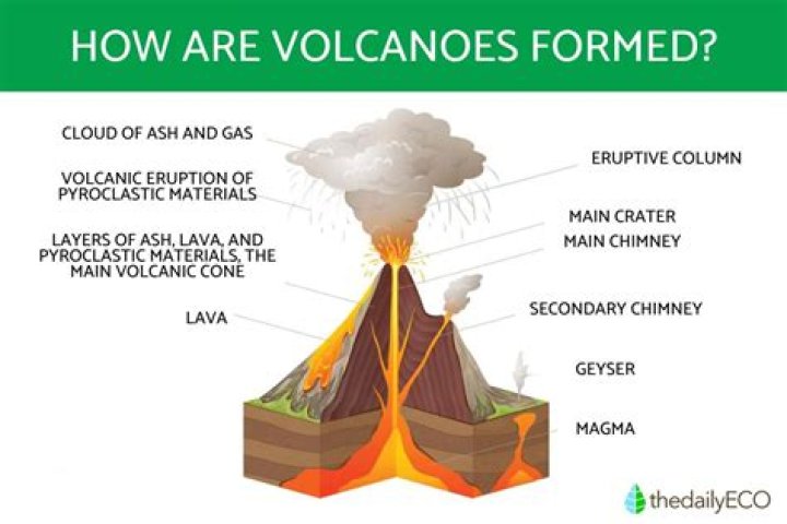 what causes a volcano to erupt