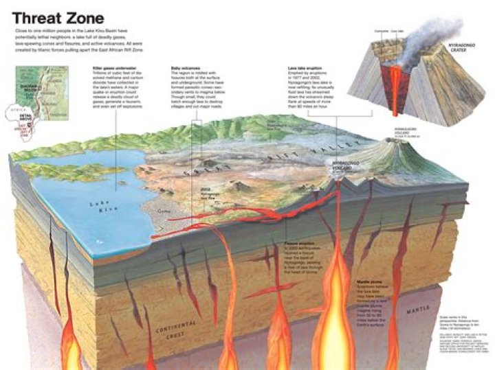 what causes a vortex to form