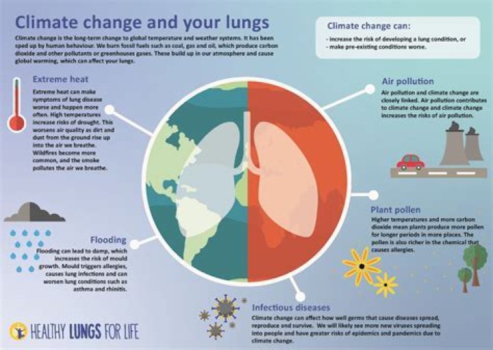 what causes changes in weather conditions