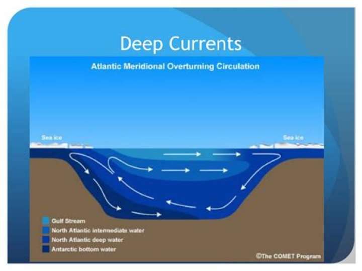 What Causes Deep Ocean Currents?