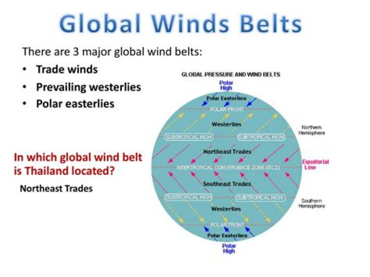 what causes global wind belts