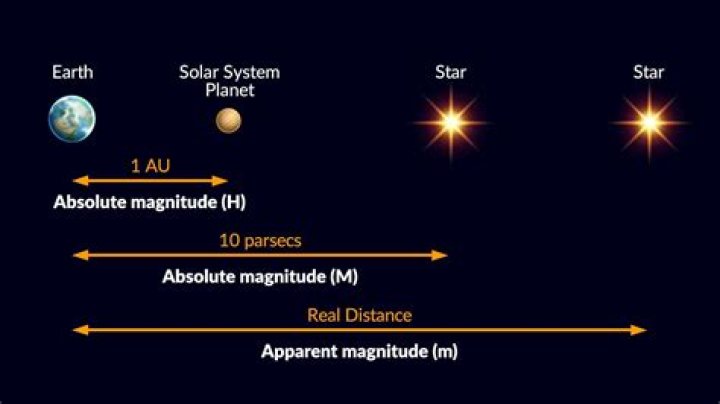 what causes the apparent motion of stars