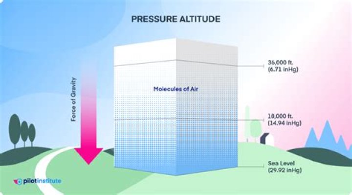 what causes the most difference in air pressure