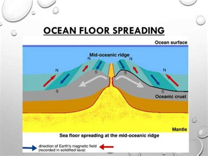 what causes the ocean floor to spread
