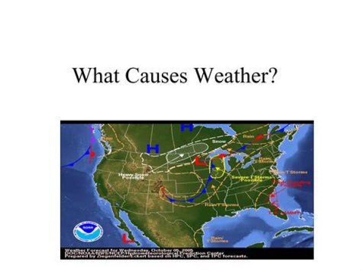 what causes weather? - Lisbd-net.com