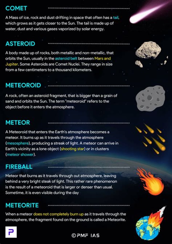 what celestial objects can a meteoroid come from
