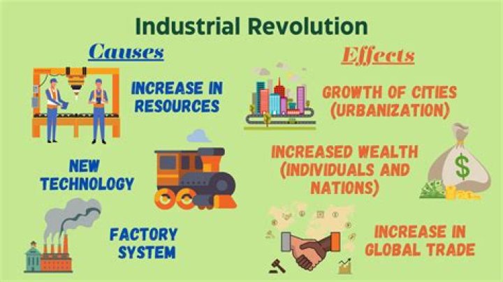 what changes did industrialization bring about for poor city dwellers