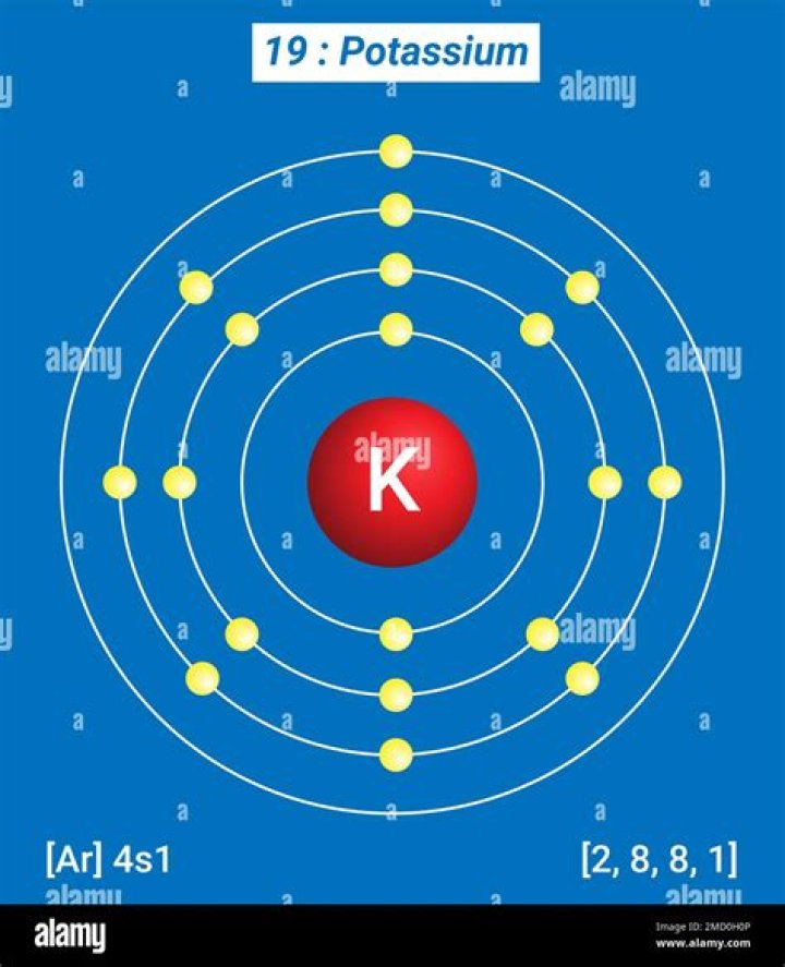what characteristics do atoms of argon-40, potassium-40, and calcium-40 have in common?
