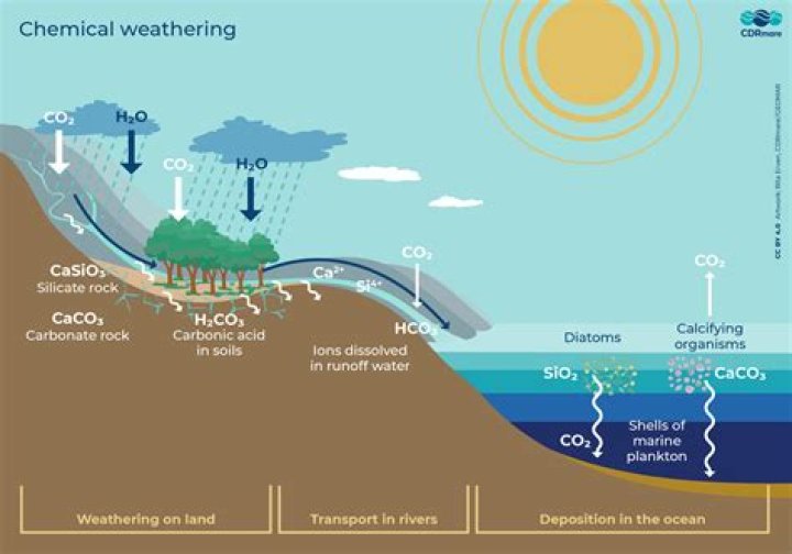 what chemical weathering called oxidation causes