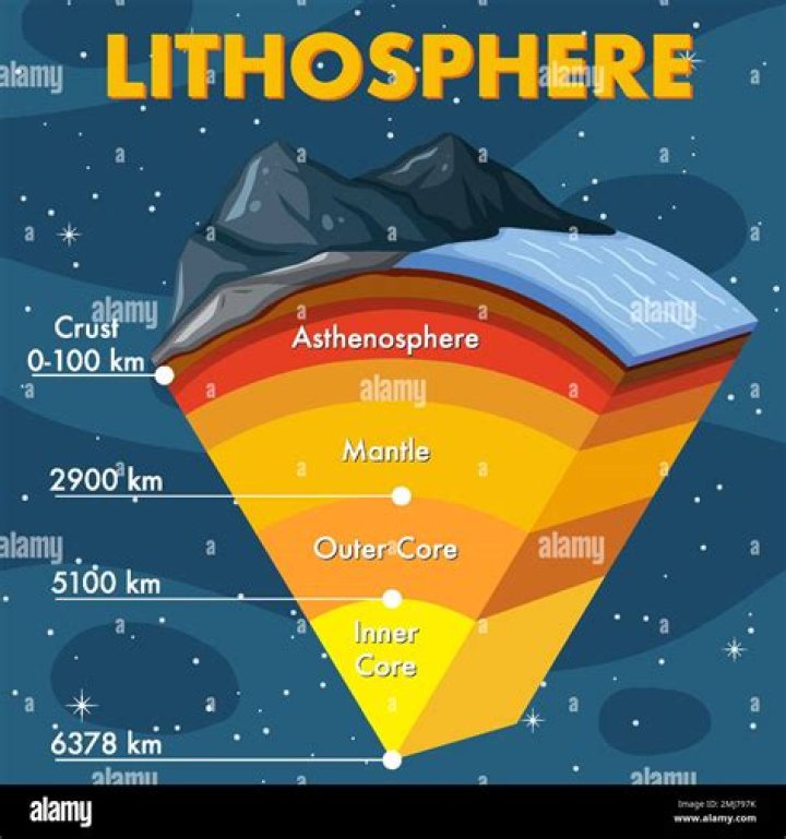 what color is the lithosphere