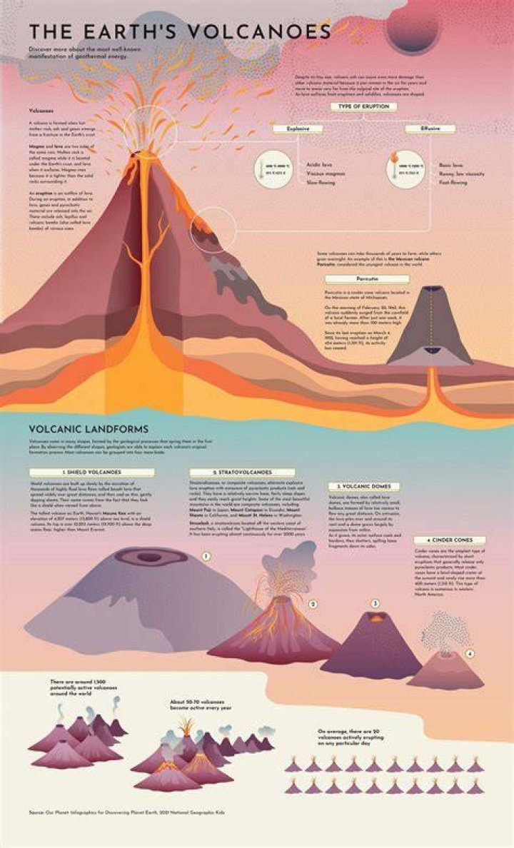 what colors are volcanoes - Lisbd-net.com