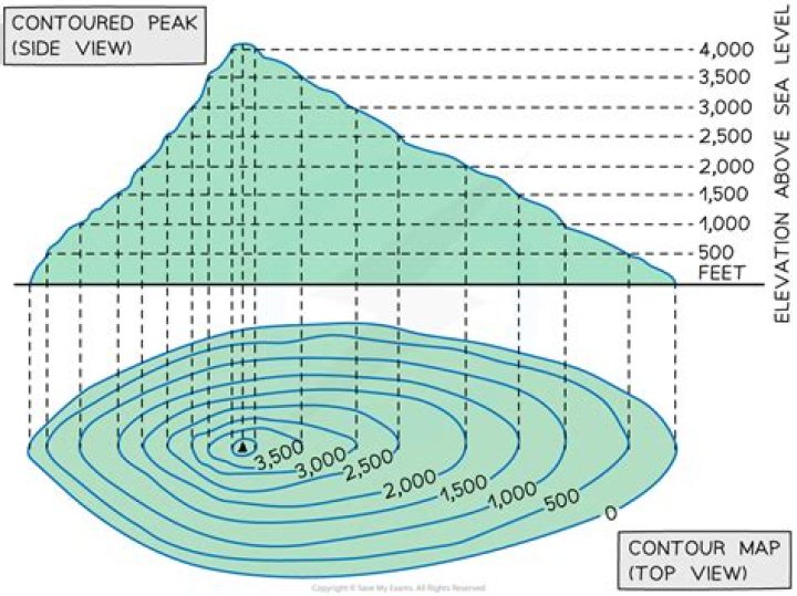 what connects points of equal elevation on a map