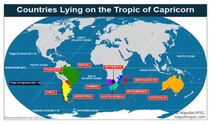 what continents does the tropic of capricorn pass through