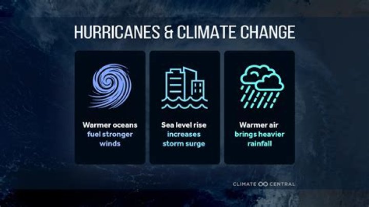 what damage does hurricanes cause